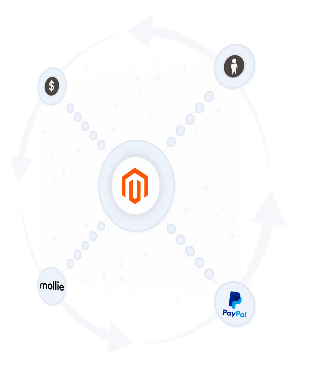 boekhoudkoppeling voor magento uitgelegd