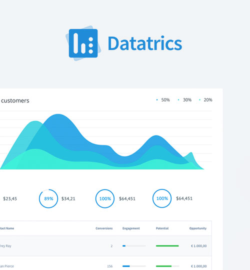 Magento 2 Datatrics
