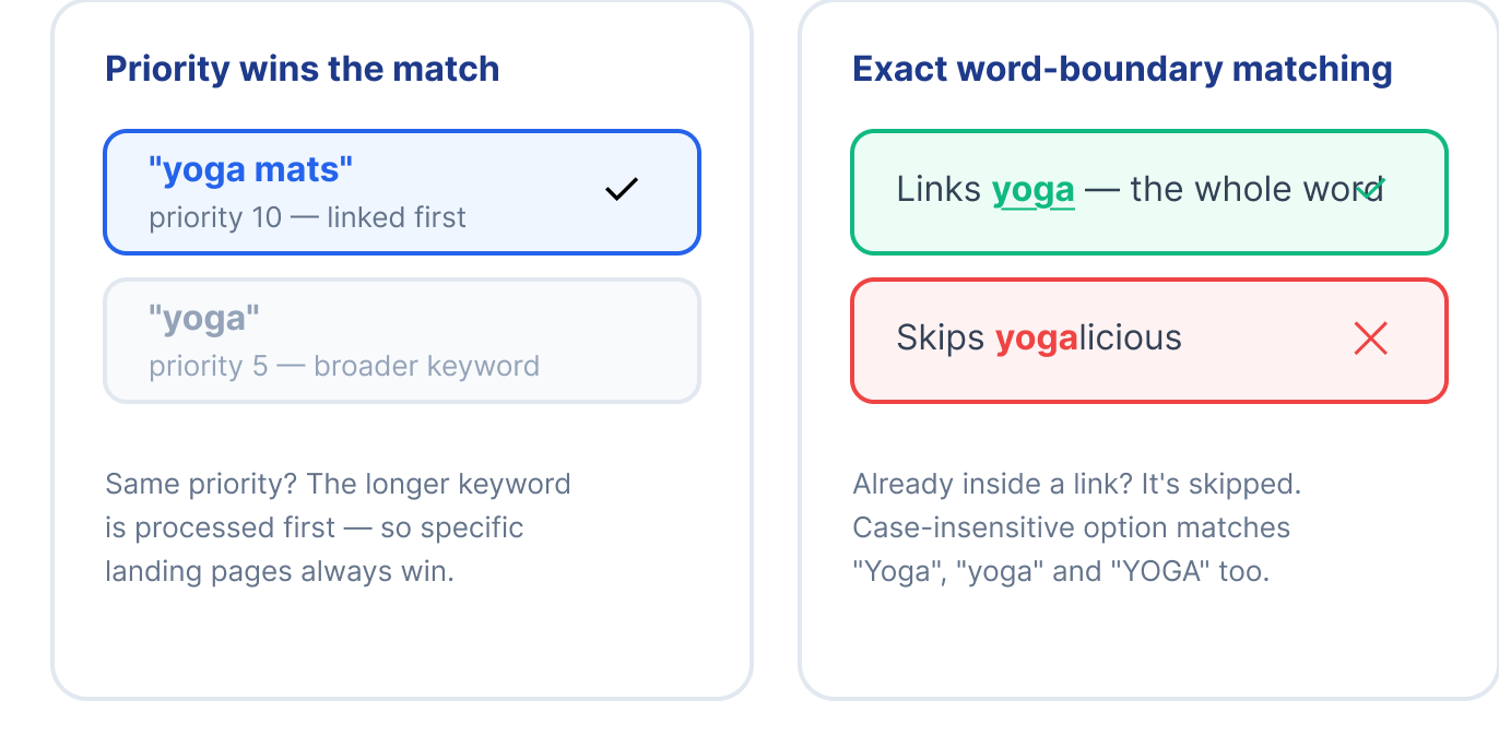 Magento 2 cross-link priority and rule processing