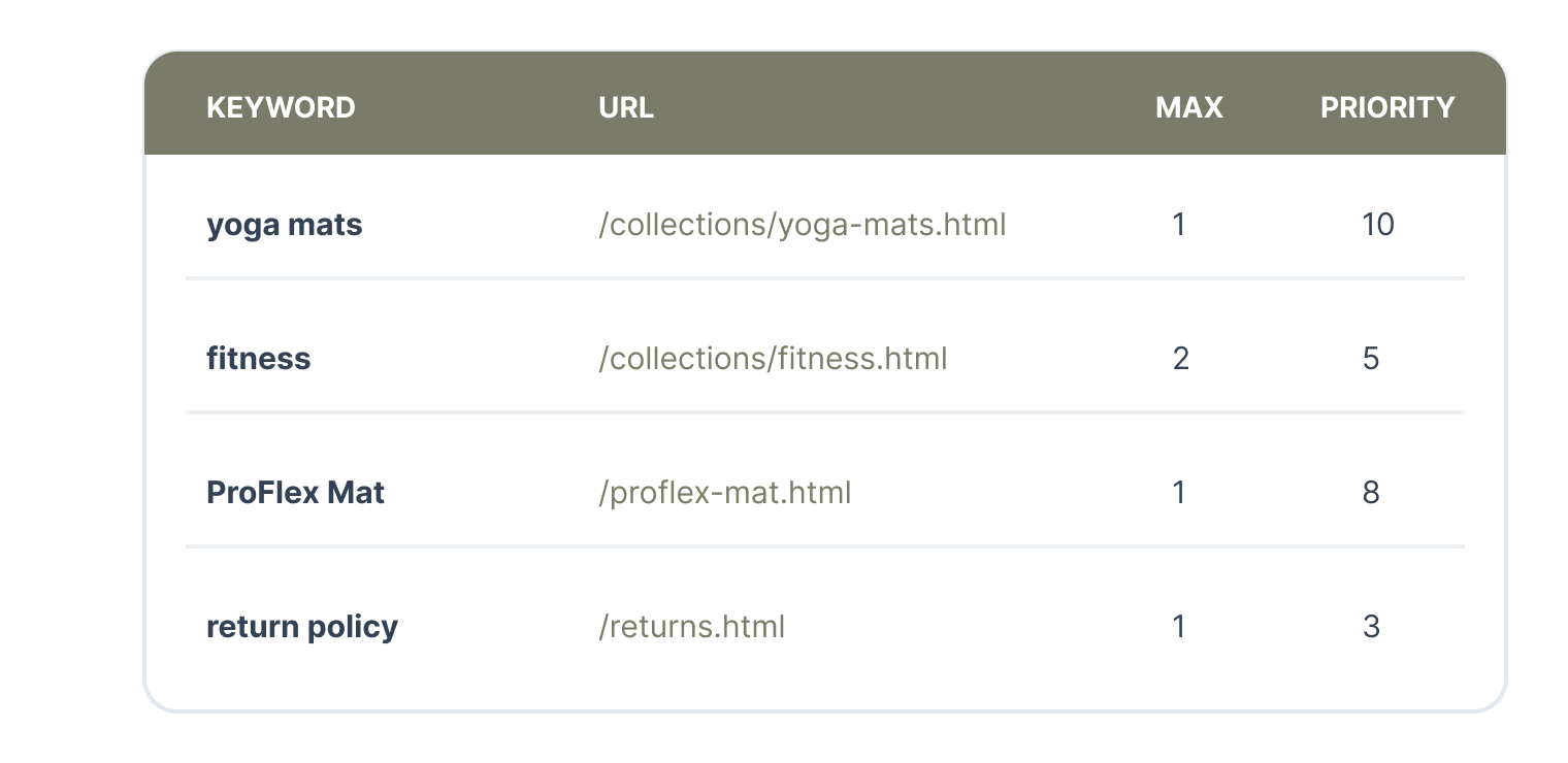 Magento 2 Cross-Linking extension overview