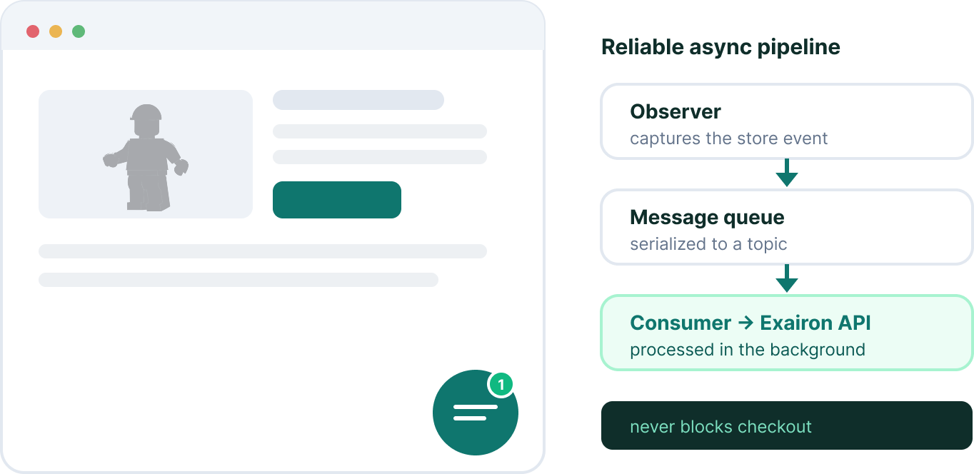 Magento 2 Exairon chat widget on storefront