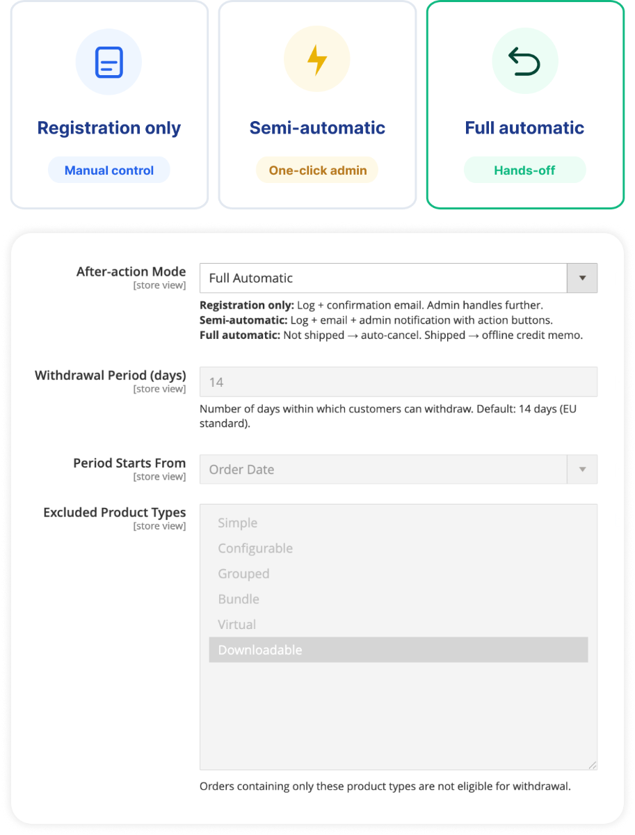 Magento 2 withdrawal after-action processing modes