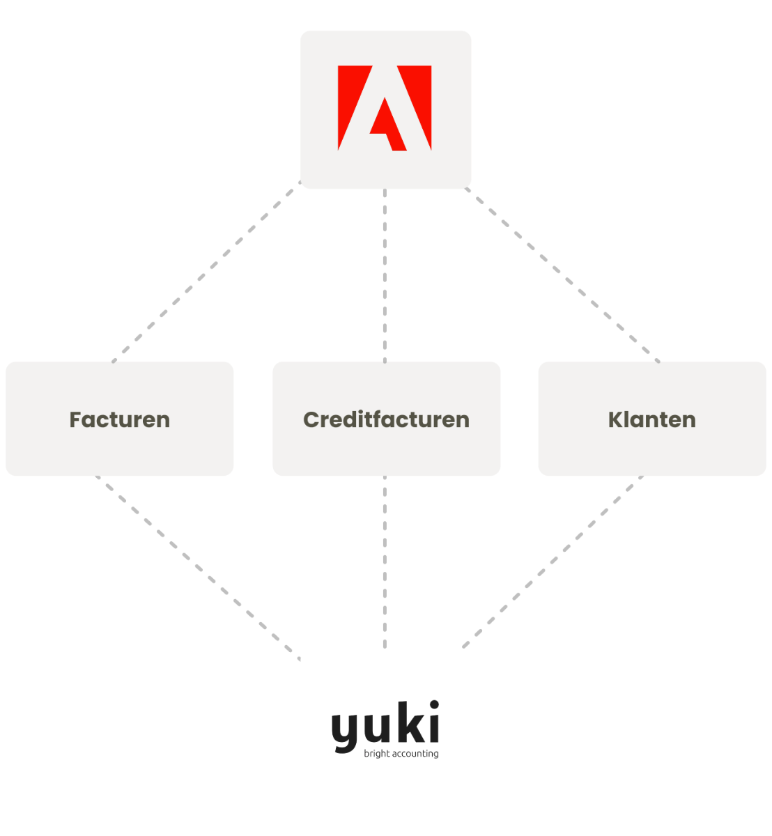 Yuki Magento synchronization