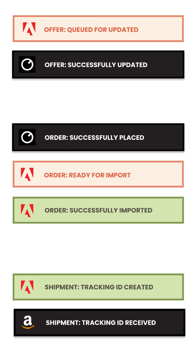 Marketplace Overview in Magento Admin