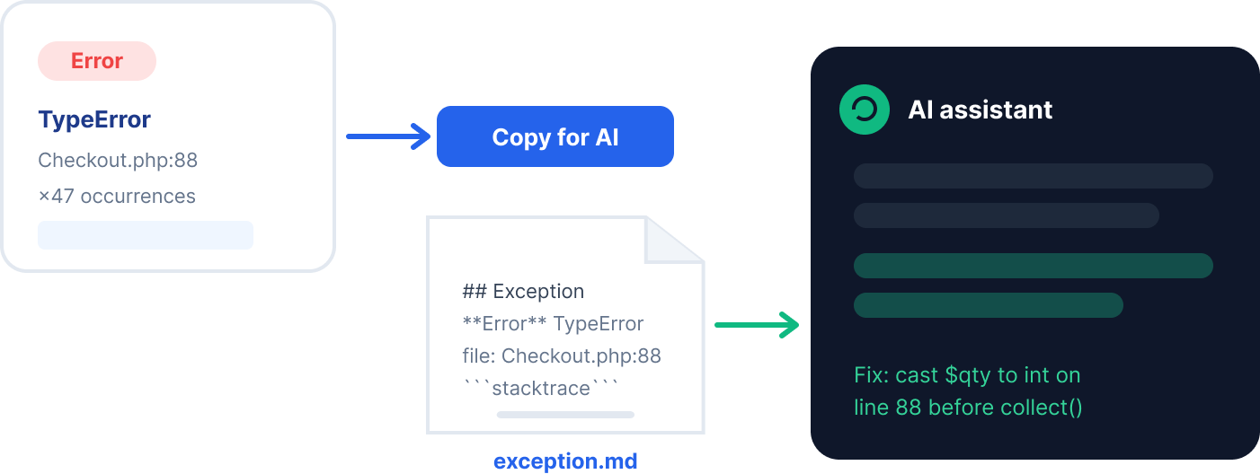 Magento 2 exception AI-ready markdown export