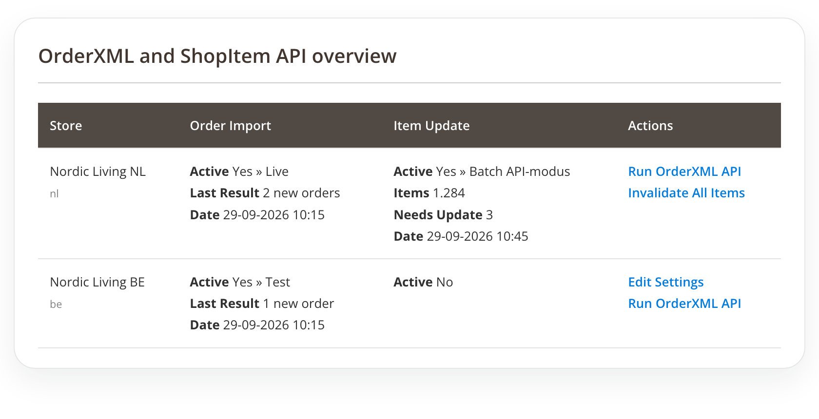 OrderXML and ShopItem API overview per store view in Magento 2