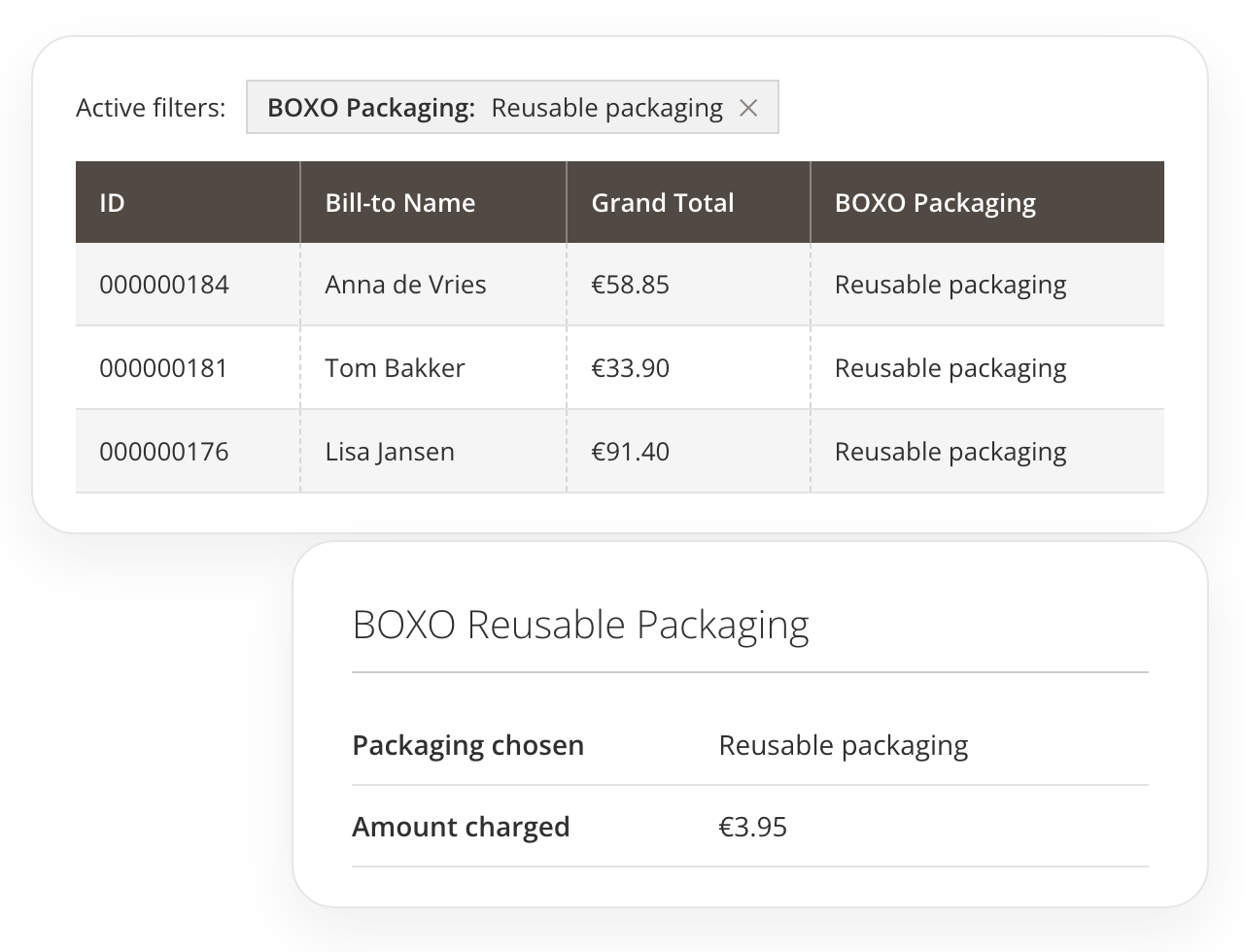 Magento 2 admin order view with BOXO packaging