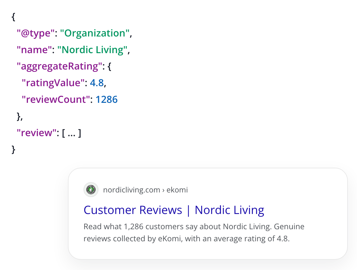 Magento 2 eKomi review page with structured data