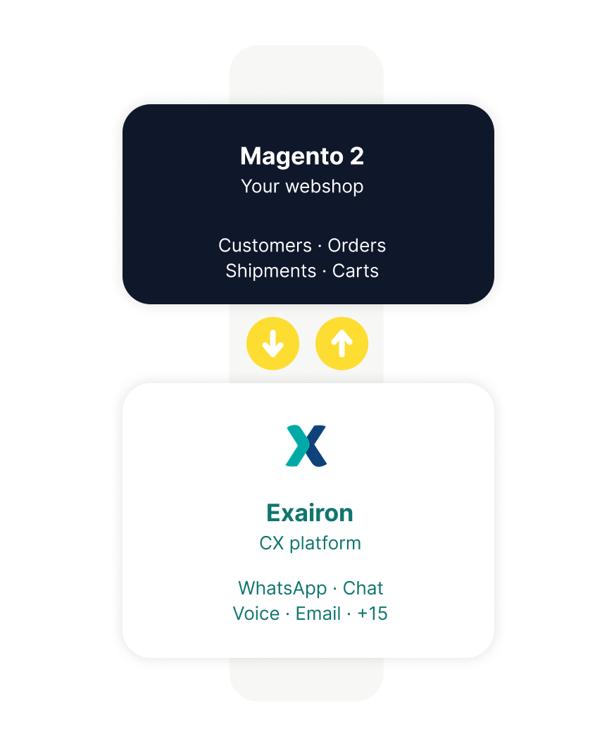 Magento 2 Exairon Connect conversational commerce extension