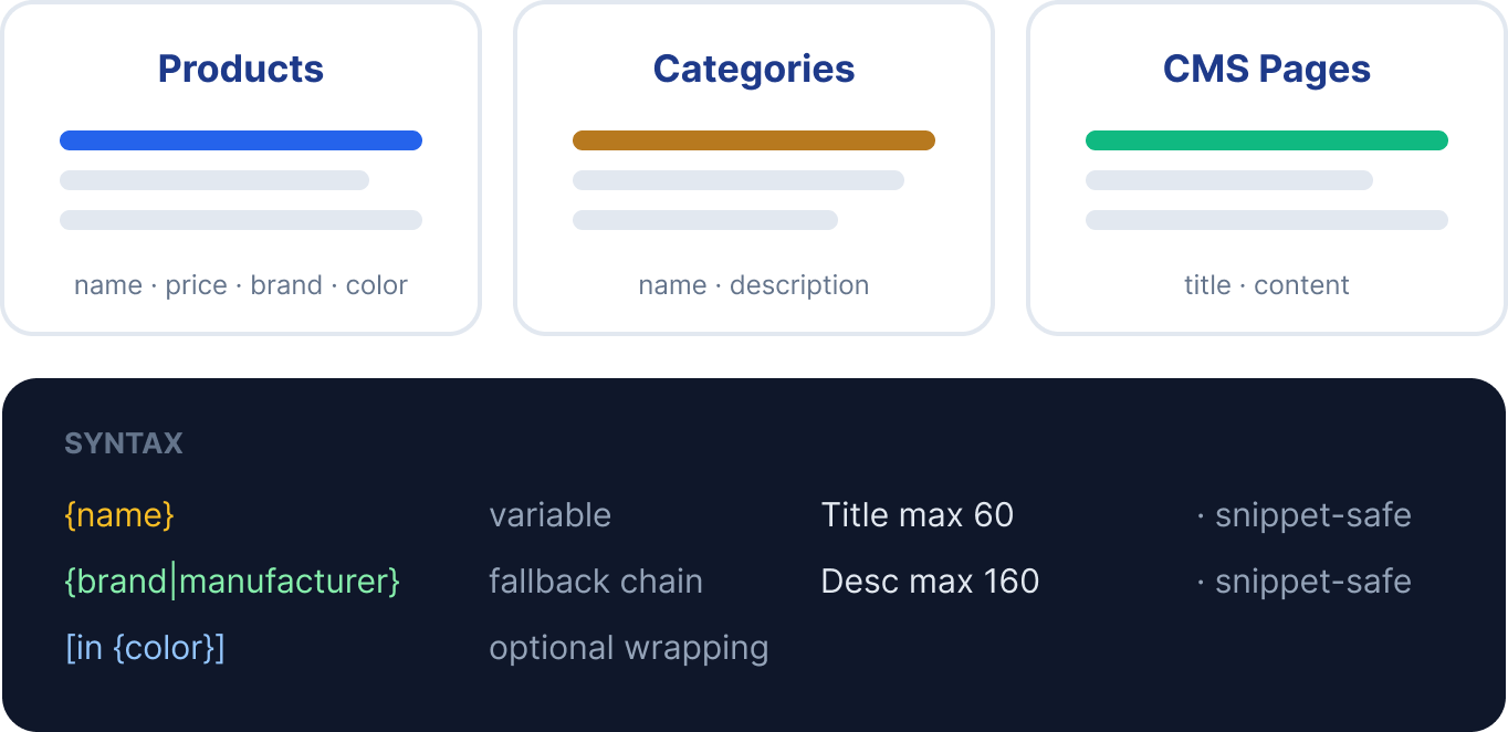 Magento 2 meta templates per entity type and syntax