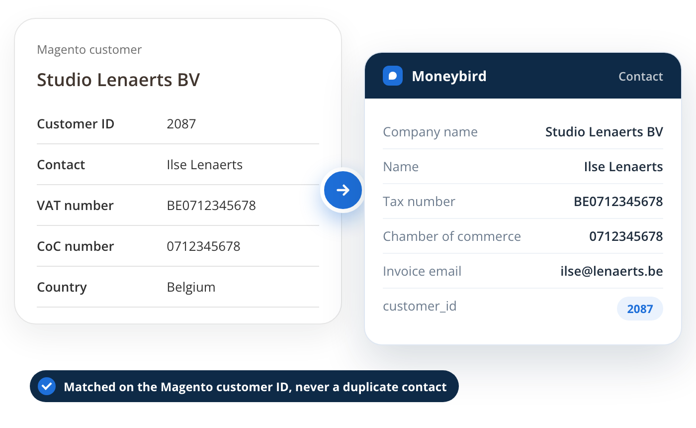 Magento customer synchronized as a Moneybird contact