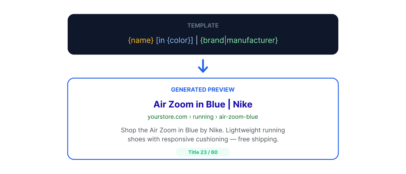 Magento 2 meta template preview
